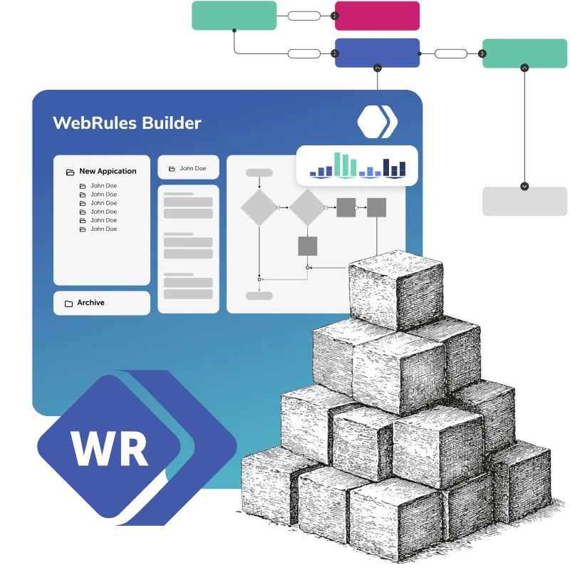 WebRules Platform by Zoot